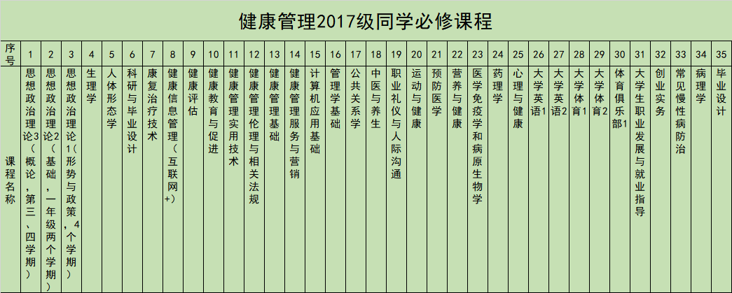 健康管理2017级同学必修课程见表4.png